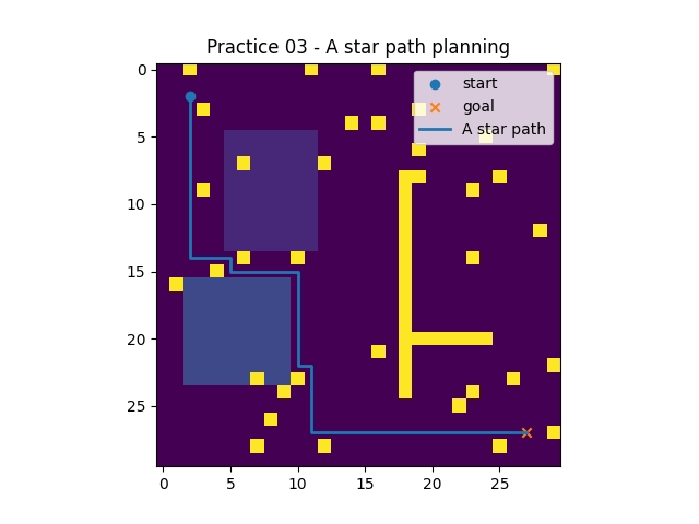 A star path planning result on terrain grid