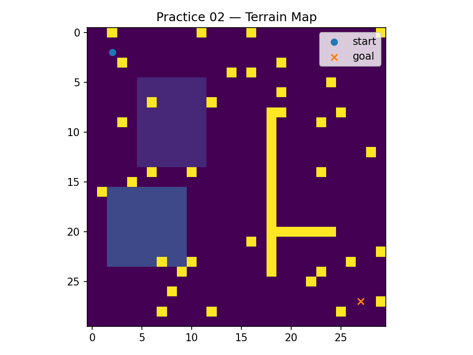 Larger 30 by 30 terrain map with random obstacles