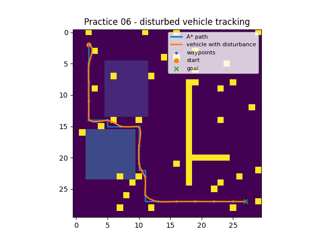 Disturbed vehicle tracking on terrain map