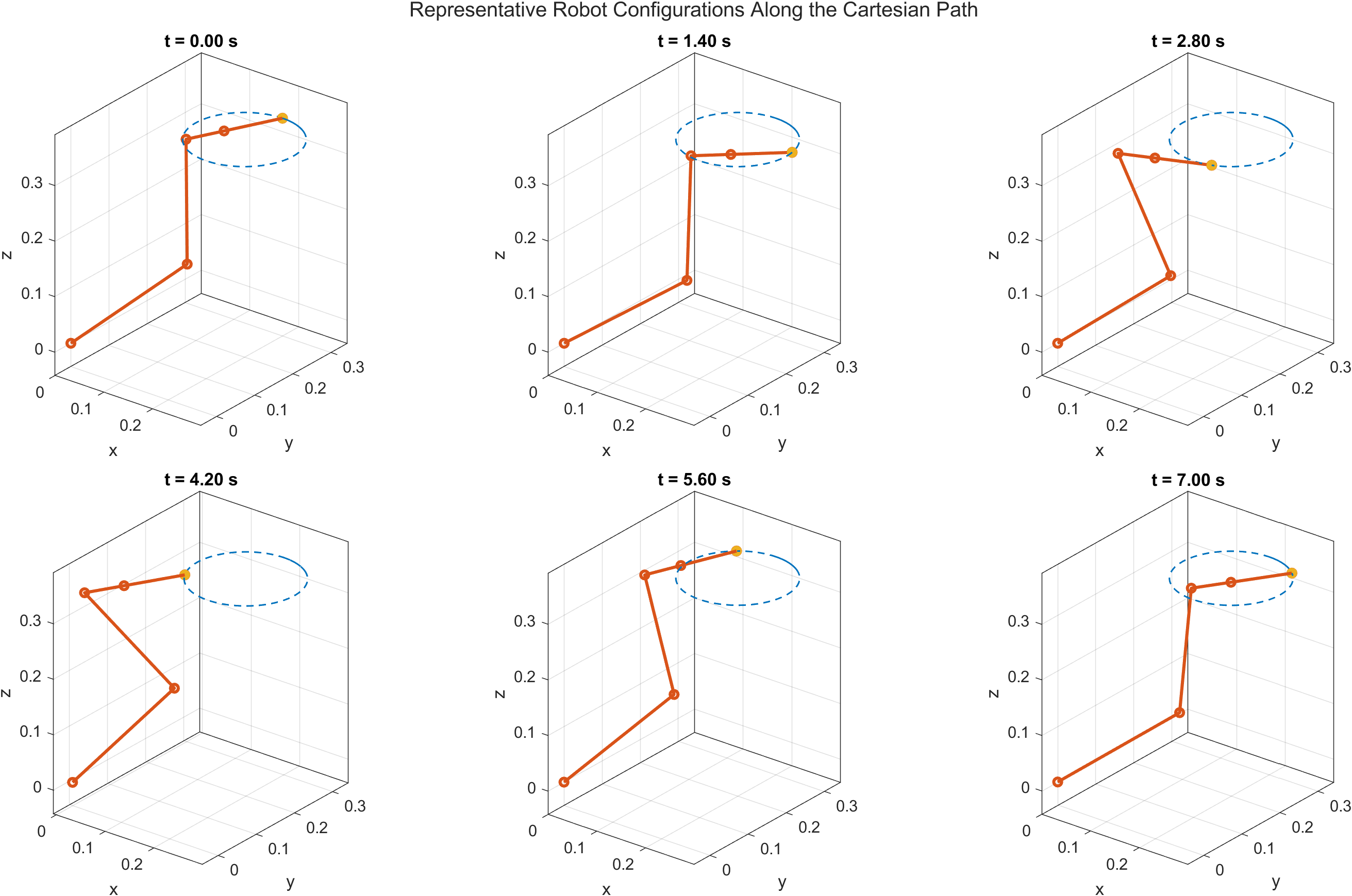 Six representative 6-DOF serial robot configurations along the Cartesian trajectory